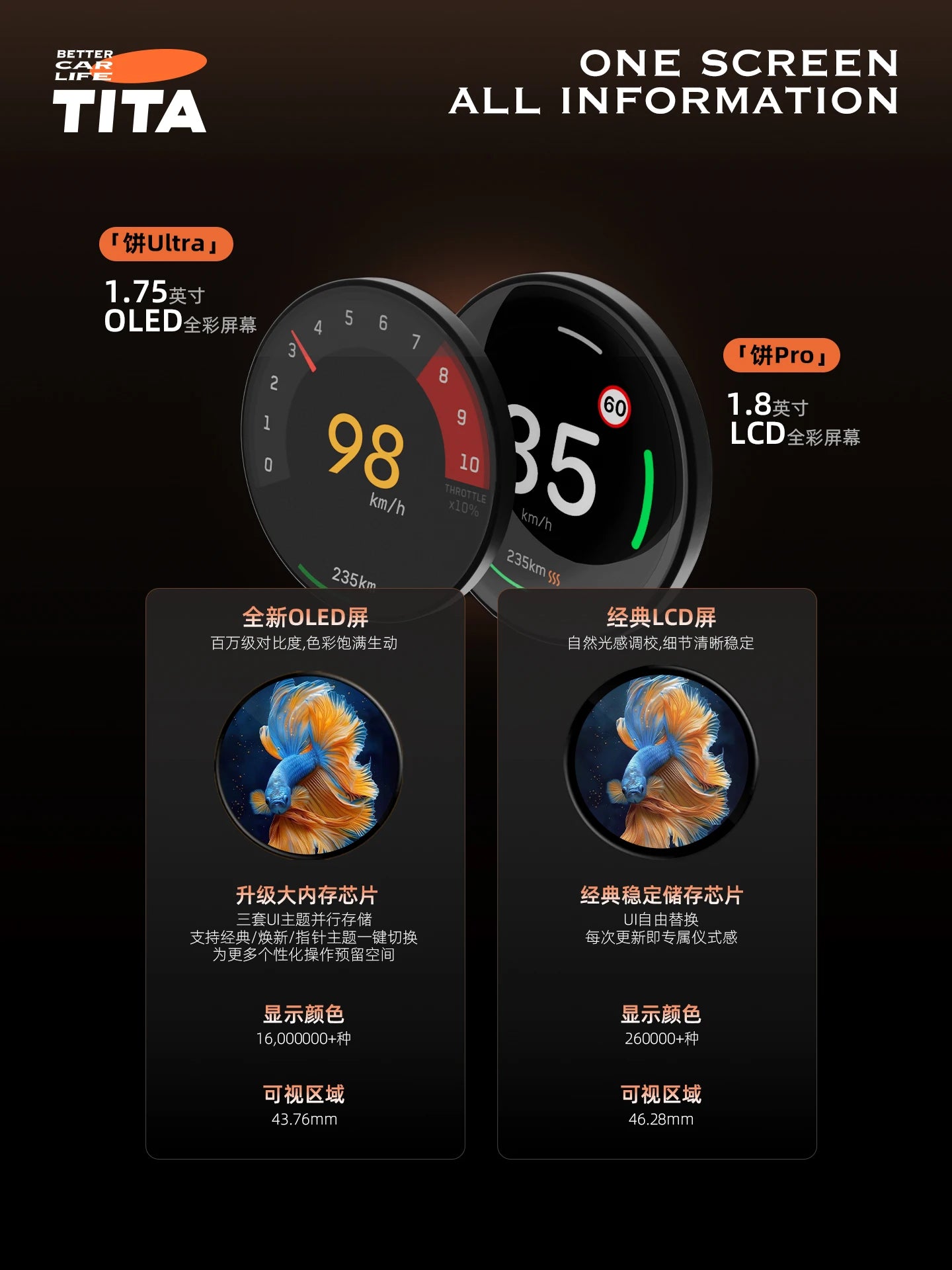 TITA Ultra OLED SCREEN Speedometer With Wireless Charger Dashboard HUD Model Y 2021-2025 Model 3 2021-2025 OLED Upgrade