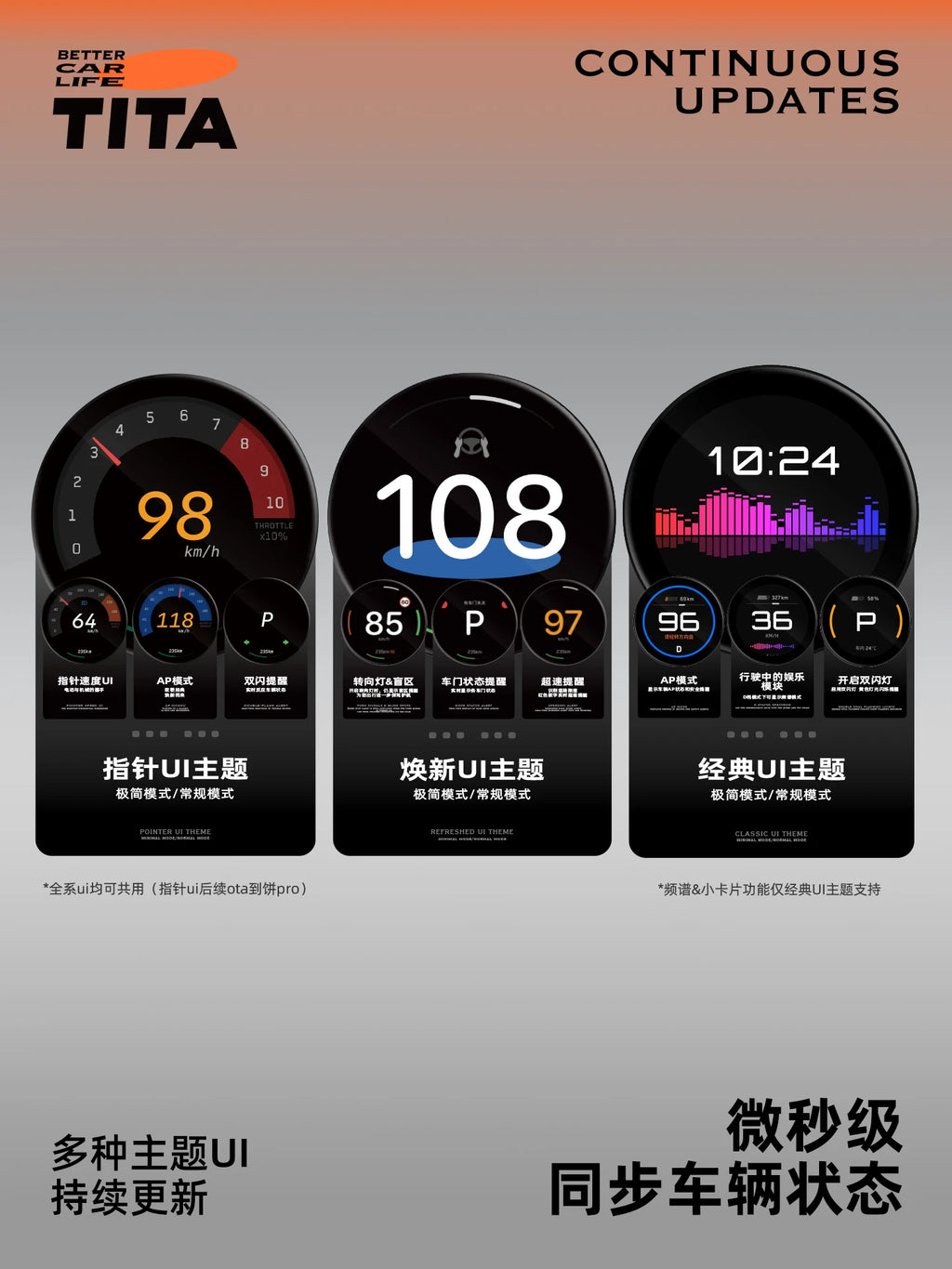 TITA Ultra OLED SCREEN Speedometer With Wireless Charger Dashboard HUD Model Y 2021-2025 Model 3 2021-2025 OLED Upgrade