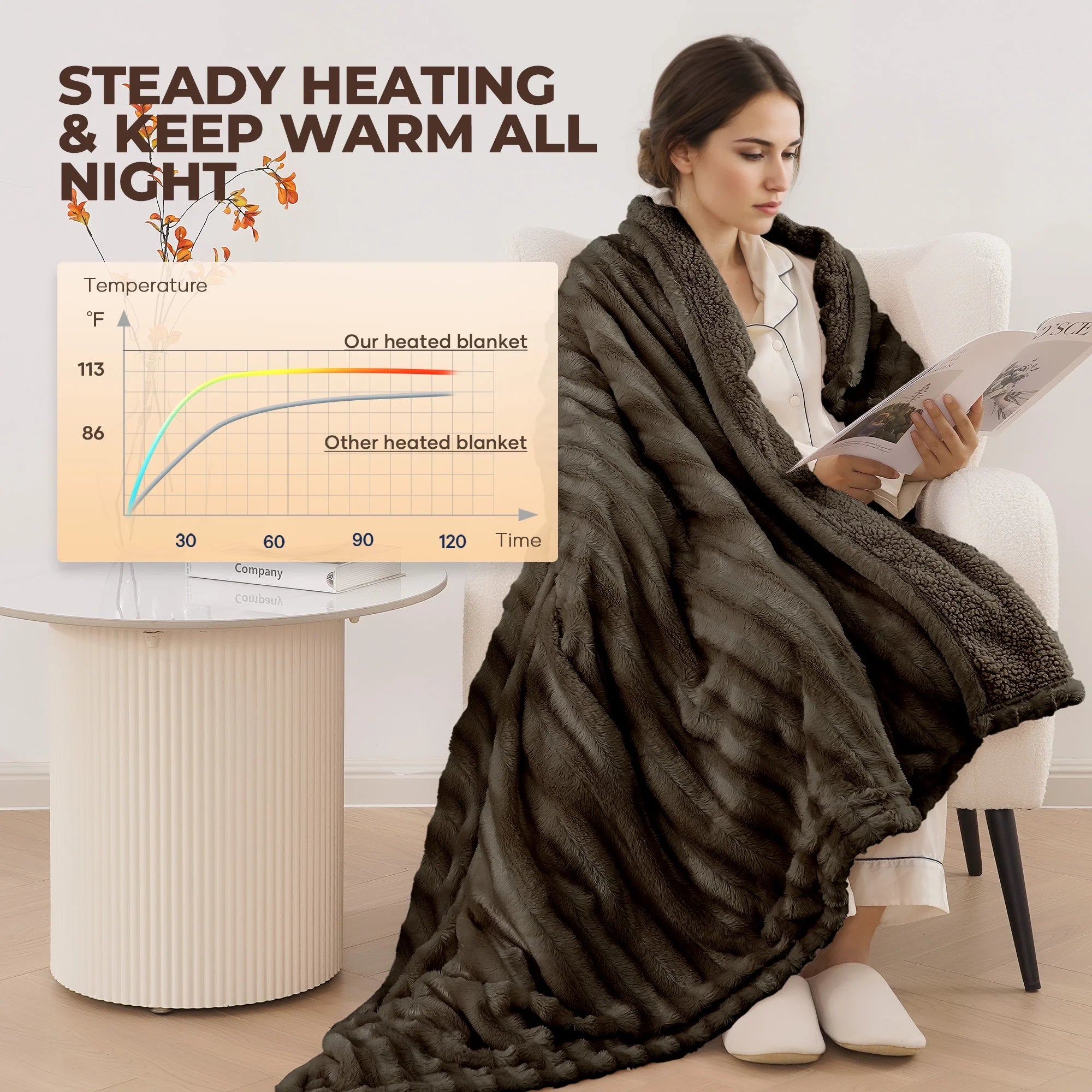 Electric Throw Blanket Extra Large Size, 50" X 72" Soft Faux Fur Heated Throw Blanket, 6 Heating Levels, 4 Hours Timer - Brown